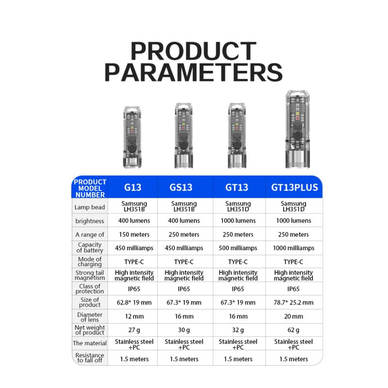 GT13 TIKI Mini Brelok do Kluczy Oświetlenie Przenośne 1000 Lumenów Światło UV Na Zewnątrz Latarka 62g