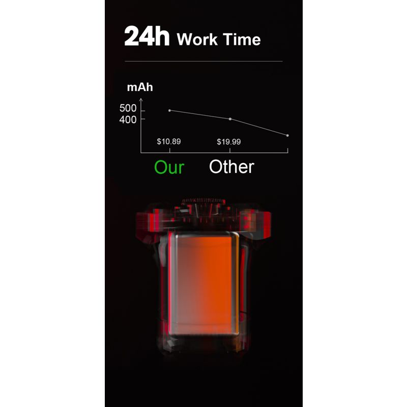 Inteligentne światło tylne rowerowe z auto start stop i ładowaniem USB wodoodporne IPX6 LED oświetlenie