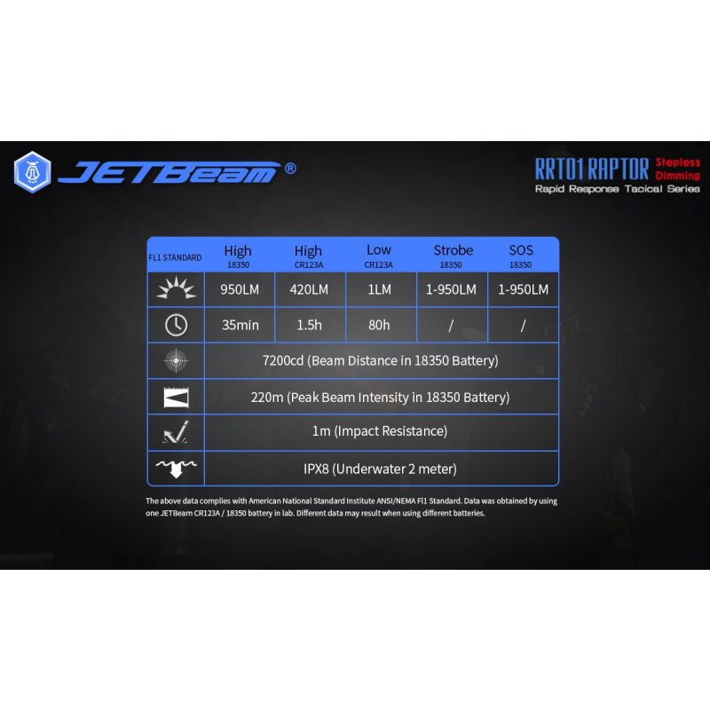 JetBeam Jet-RRT01 XP-L jasna latarka EDC 950 lumenów kompaktowa i niezawodna latarka turystyczna i awaryjna