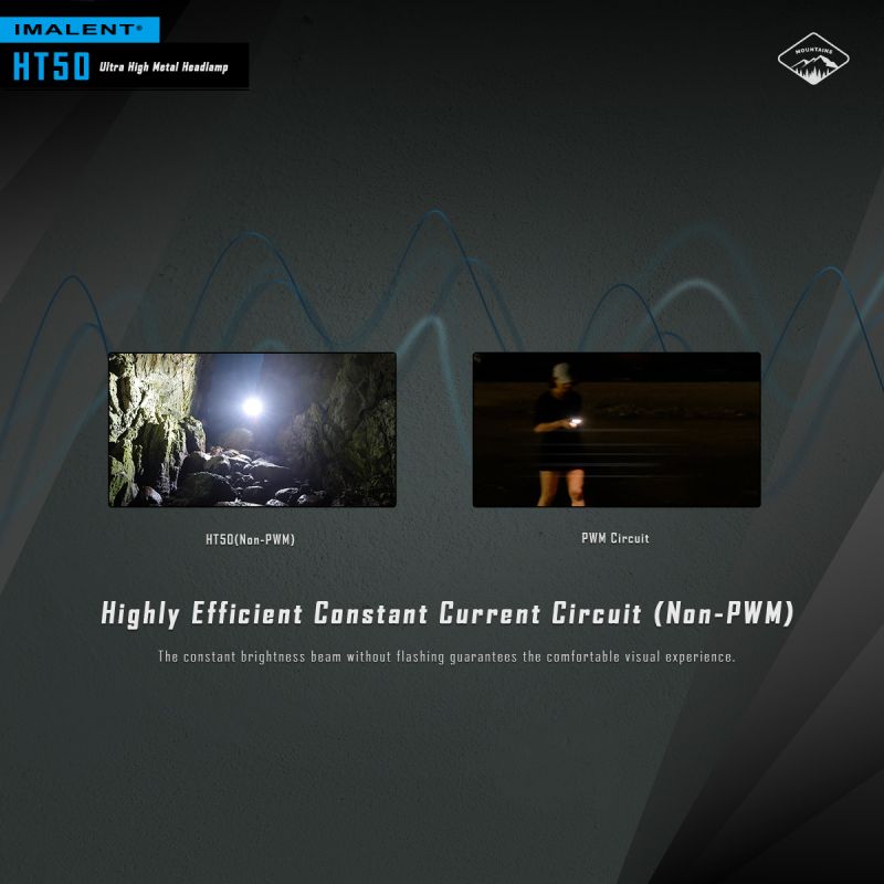 Latarka czołowa IMALENT HT50 LED z podwójnym źródłem światła o wysokiej jasności idealna do oświetlenia outdoorowego