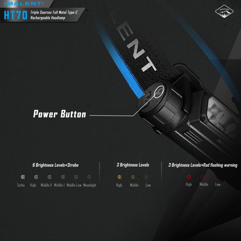 Latarka czołowa IMALENT HT70 3500 lumenów dioda LED XHP50.3 HI oświetlenie outdoorowe potrójne źródła światła