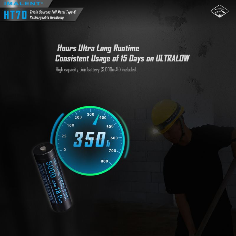 Latarka czołowa IMALENT HT70 3500 lumenów dioda LED XHP50.3 HI oświetlenie outdoorowe potrójne źródła światła