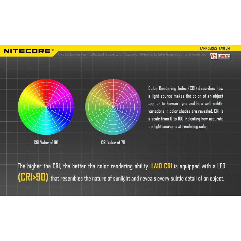 Nitecore LA10 mini EDC latarka o jasności 135 lumenów kompaktowa i lekka na codzienne użytkowanie AA LED