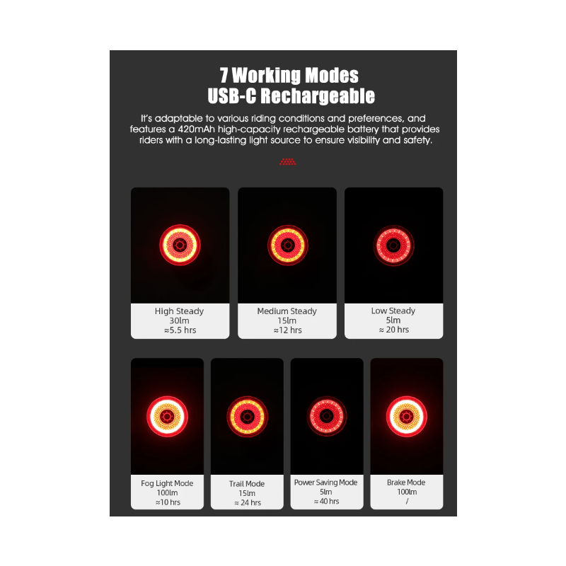 Gaciron LOOP-100 magnetyczne tylne światło LED z czujnikiem hamulca dla bezpieczeństwa rowerowego
