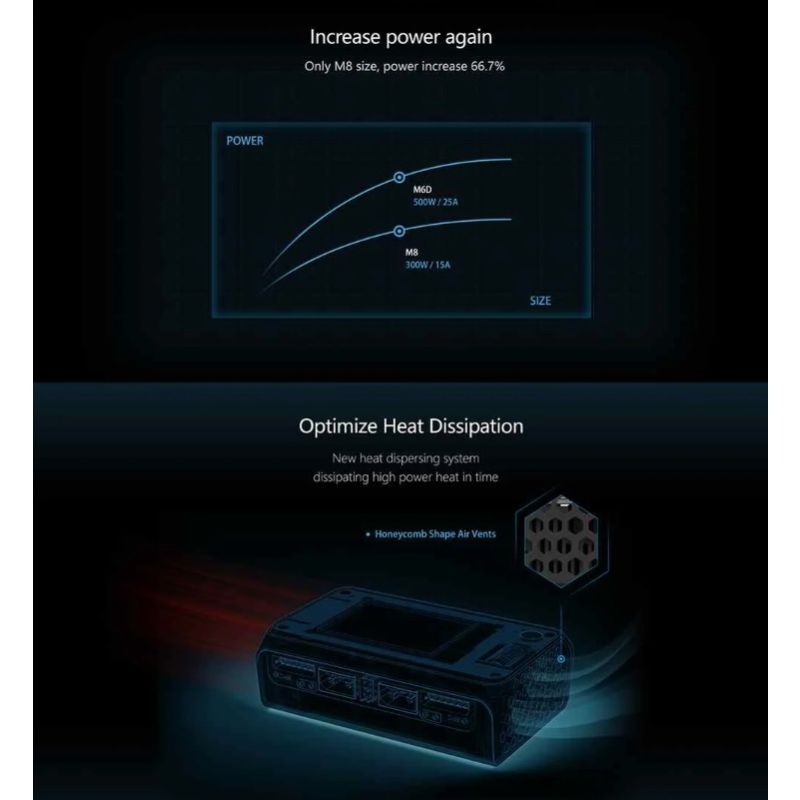 ToolkitRC M6D 500W 15A DC MINI ładowarka RC szybkie ładowanie LiPo LiHV LiFe NiMh kompaktowy design transport