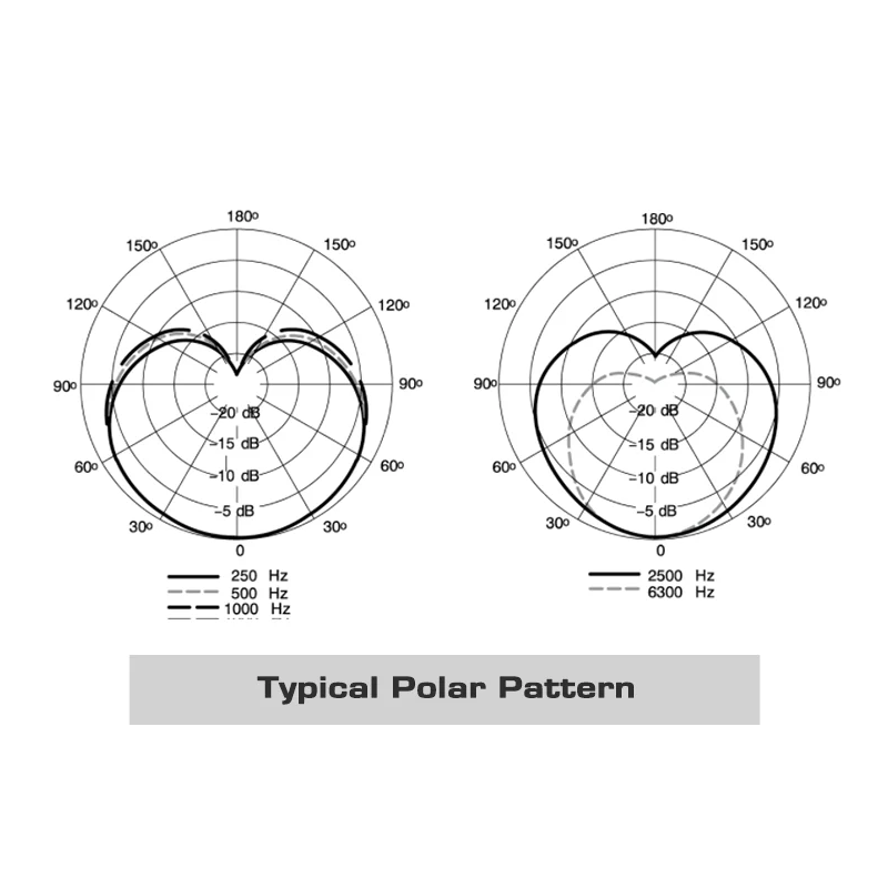 Mikrofon MV7 Profesjonalny Dynamiczny do Podcastów Smartfona Komputera Wysoka Jakość Dźwięku Nagrywanie