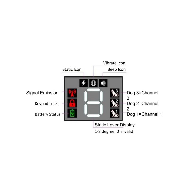 Wodoodporna obroża treningowa dla psa zdalne sterowanie tryby dźwięku wibracji wstrząsu bezpieczne szkolenie