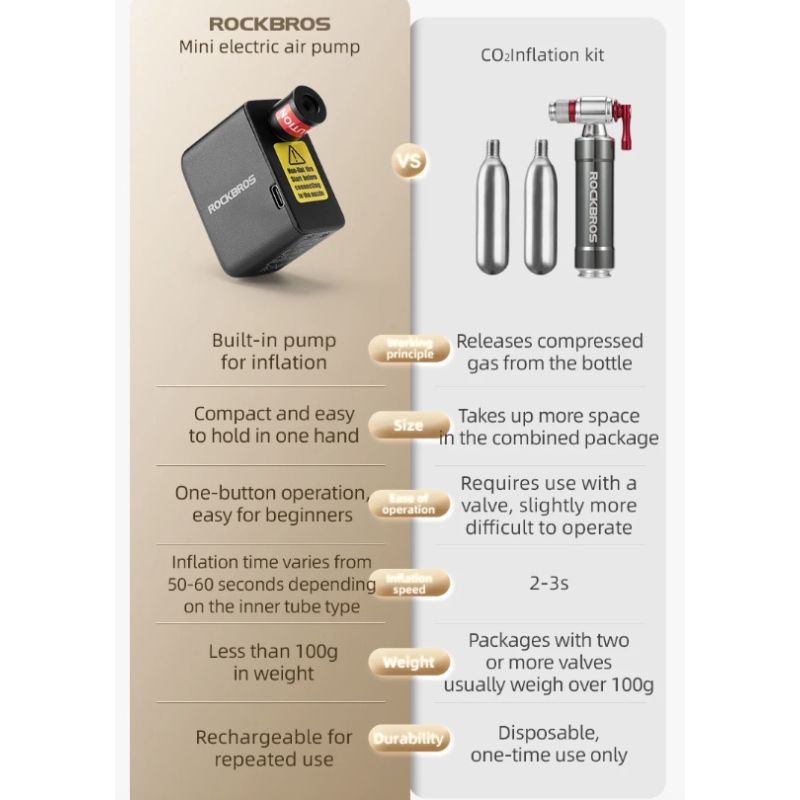 Mini pompka elektryczna ROCKBROS kompaktowy rozmiar wydajność pompki do rowera i opona motocyklowa 100PSI