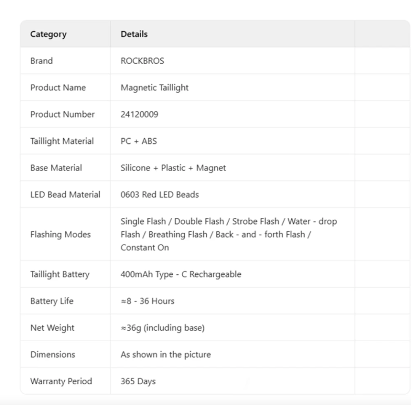 ROCKBROS Magnetyczna Lampka Rowerowa IPX6 Wodoodporna, Smart Sensor, 7 Trybów, Nocne Ostrzegawcze Światło Tylne LED
