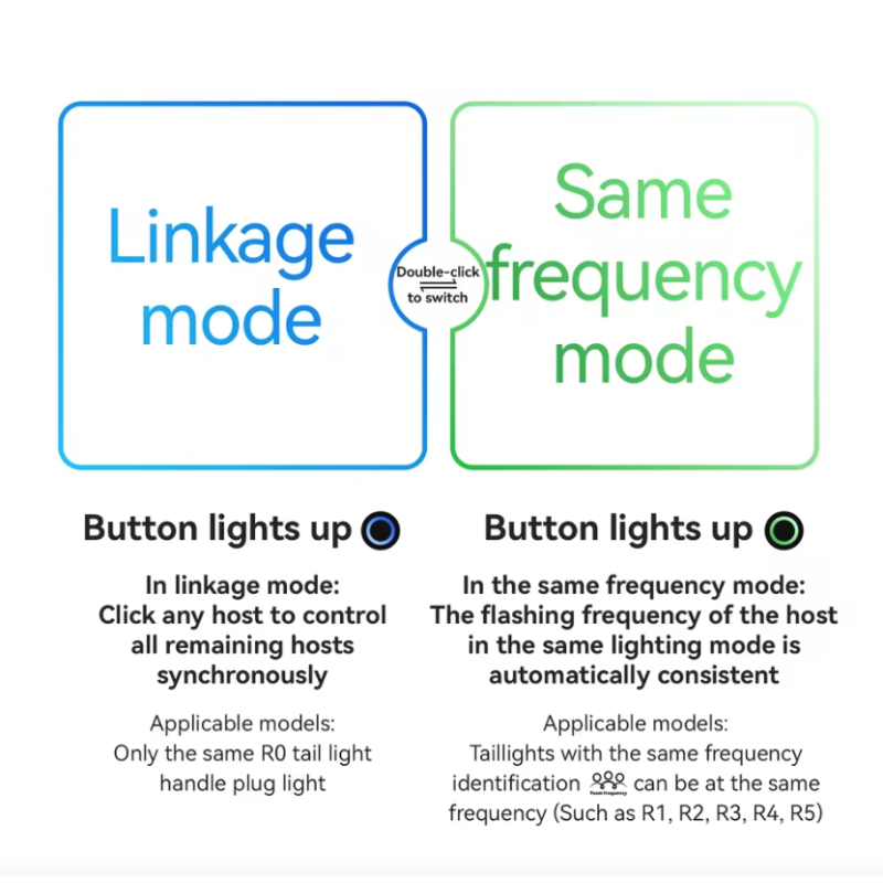 ROCKBROS R0 Tylna Lampka Rowerowa w Zaślepce Kierownicy. USB-C, MTB/Szosowa. Bezpieczeństwo!