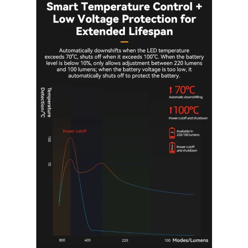Lampka rowerowa ROCKBROS RHL-1000LUMEN oświetlenie rowerowe 1000 lumenów Type-C ładowanie reflektor LED