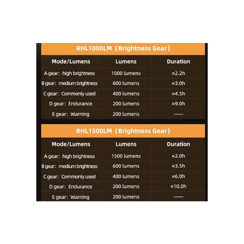 Lampka rowerowa ROCKBROS RHL-1000LUMEN oświetlenie rowerowe 1000 lumenów Type-C ładowanie reflektor LED