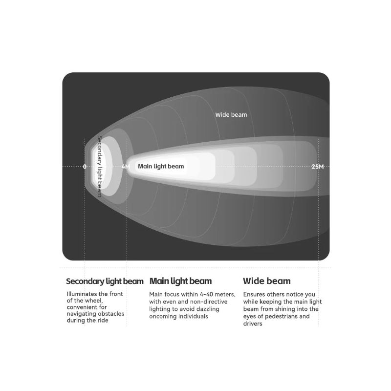 ROCKBROS RHL3000 latarka rowerowa 3000 lumenów wodoodporny 10000mAH do MTB i kolarstwa szosowego