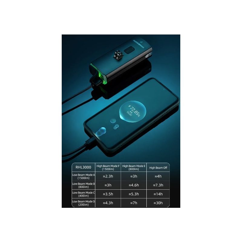 ROCKBROS RHL3000 latarka rowerowa 3000 lumenów wodoodporny 10000mAH do MTB i kolarstwa szosowego