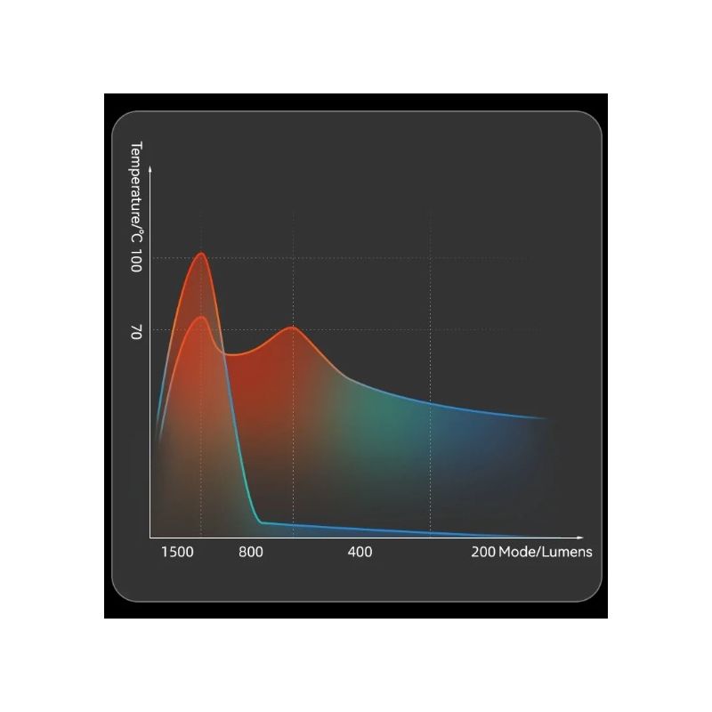 ROCKBROS RHL3000 latarka rowerowa 3000 lumenów wodoodporny 10000mAH do MTB i kolarstwa szosowego