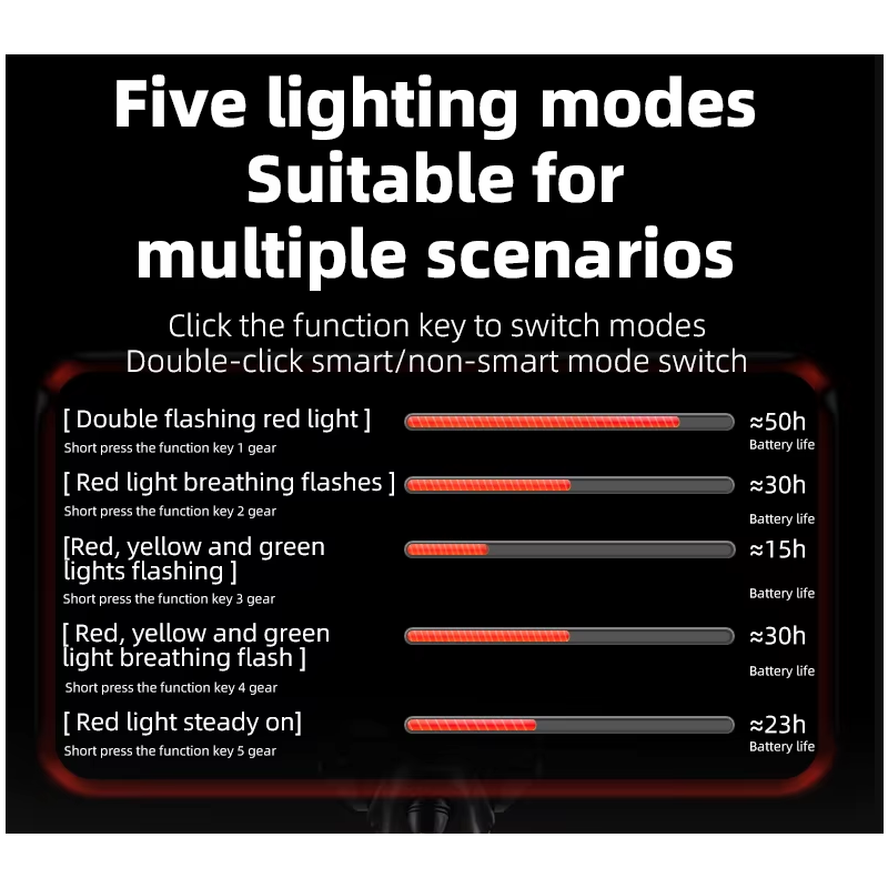 ROCKBROS Inteligentne Światło Tylne Rowerowe IP64, USB-C, czujnik hamowania, nocna jazda