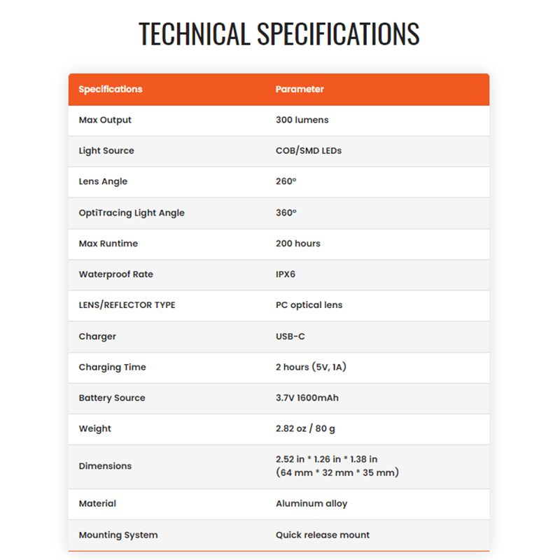 Magicshine SEEMEE300 Inteligentne światło tylne wielokierunkowe IPX6 300 lumenów widoczność i bezpieczeństwo 360°