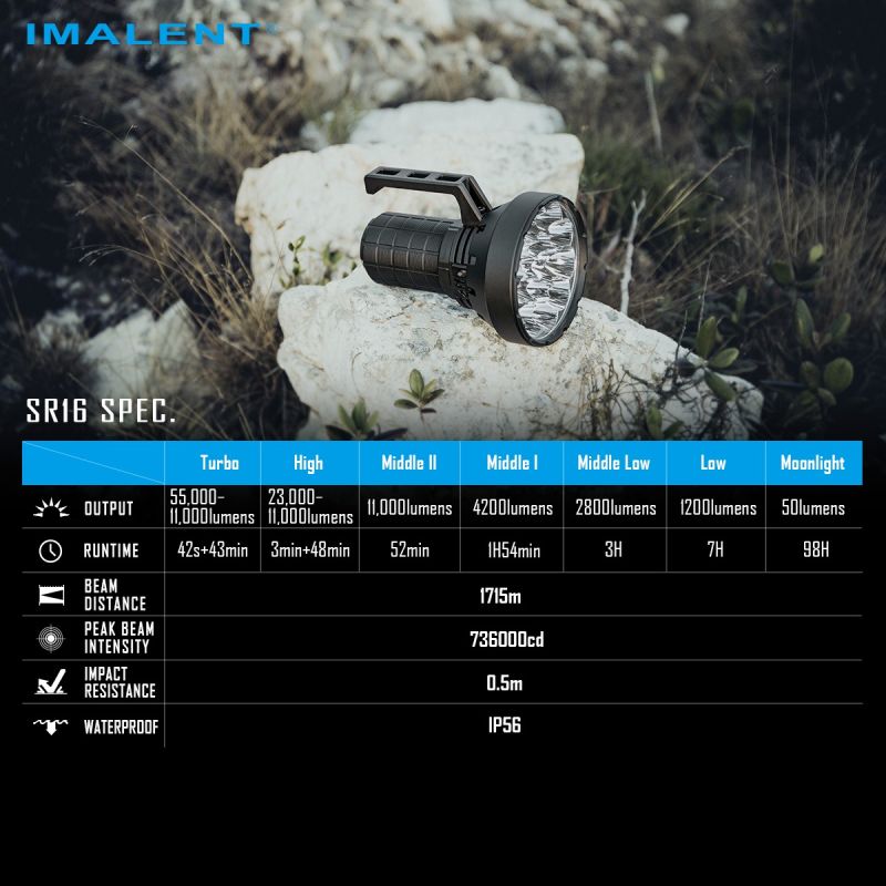 IMALENT SR16 Latarka LED 55000lm, 1715m daleki zasięg. Mocna latarka szperacz na każdą przygodę!
