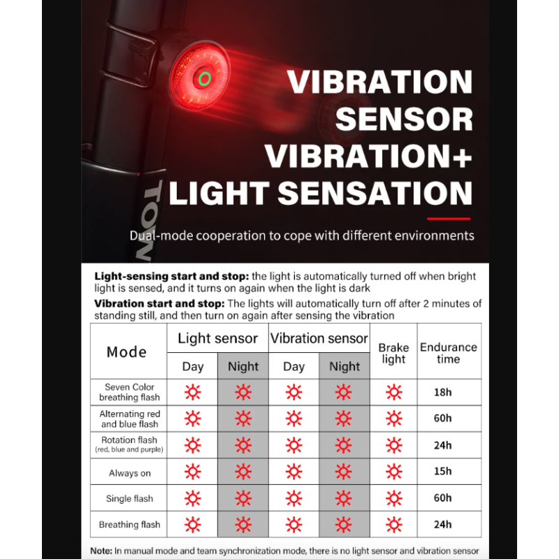 TOWILD TL03Pro akumulatorowa lampka tylna z inteligentnym czujnikiem hamulca oświetlenie rowerowe LED