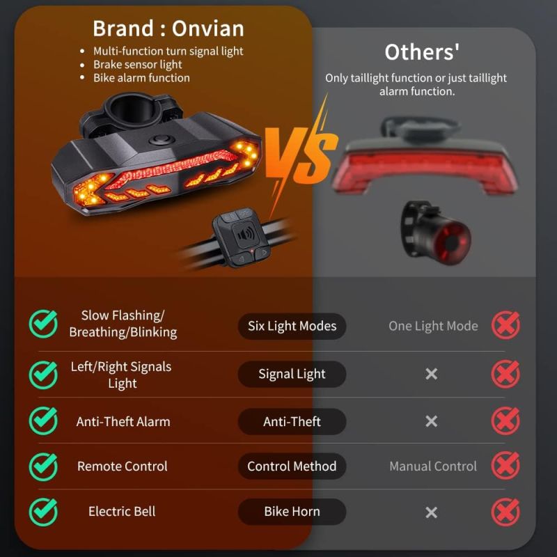 Inteligentna Lampka Rowerowa 5w1 Tylne Światło: Kierunkowskazy, Alarm, Klakson. Bezpieczeństwo na Drodze!