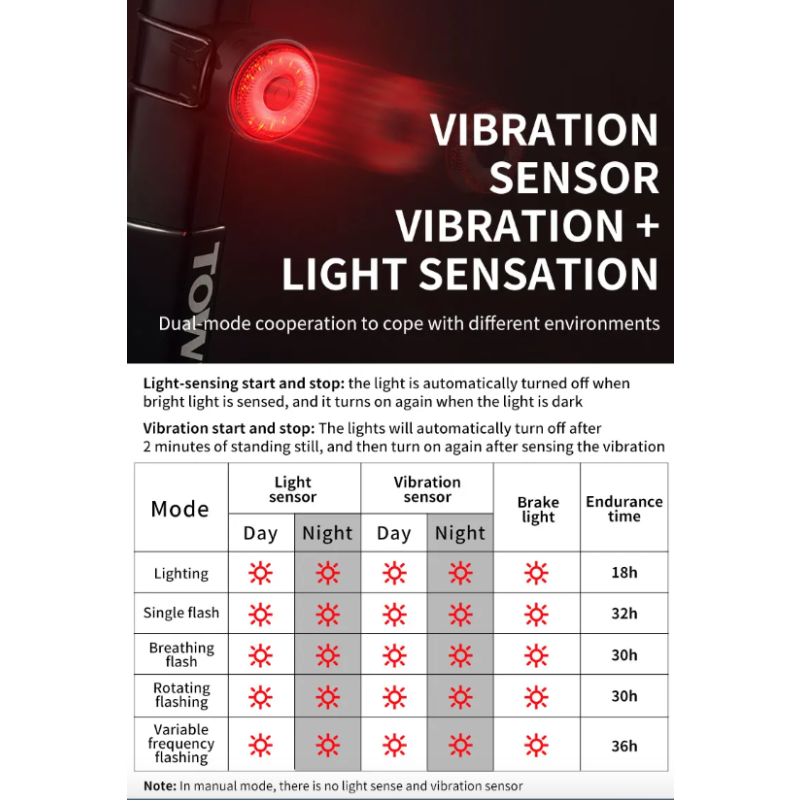 TOWILD TL03 inteligentna lampka rowerowa LED z czujnikiem hamowania i pięć trybów błysku dla bezpieczeństwa