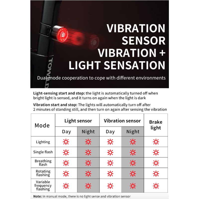 TOWILD TL05 tylne światło rowerowe inteligentne wykrywanie hamulców IPX6 wodoodporne bezpieczeństwo rowerzysty