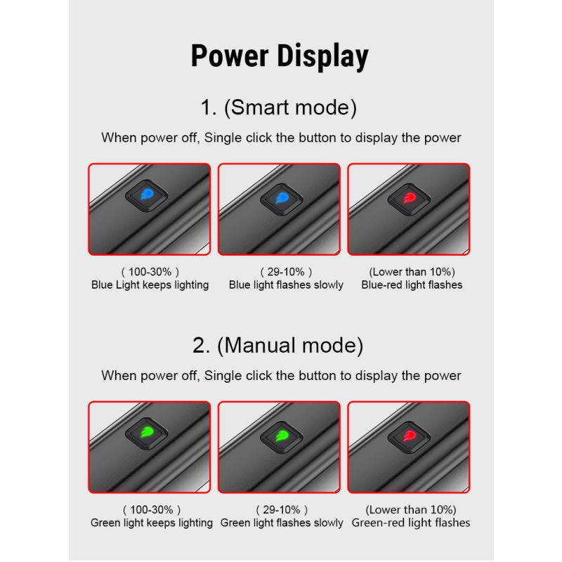 TOWILD CL1200 lampa rowerowa LED 1200LM wodoodporny reflektor USB 4000mAh idealny do jazdy nocą bezpieczeństwo