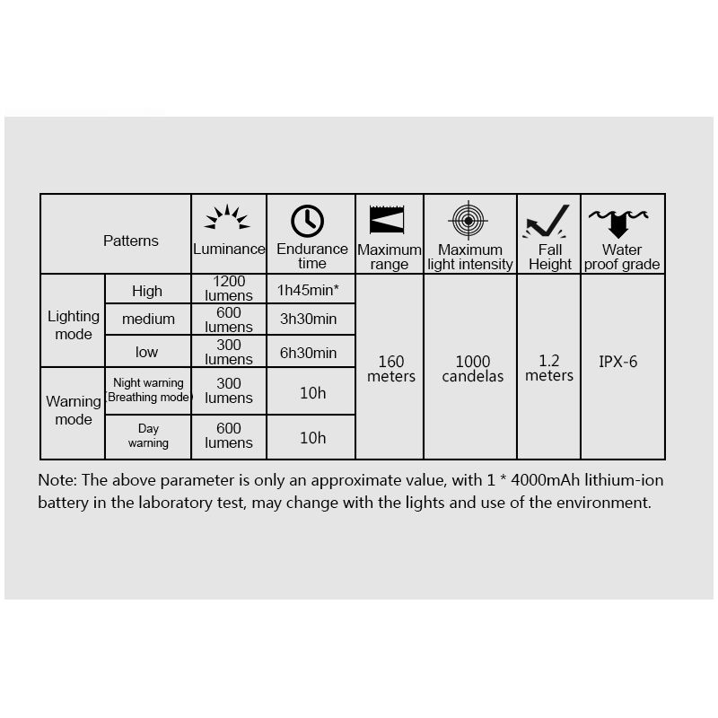TOWILD CL1200 lampa rowerowa LED 1200LM wodoodporny reflektor USB 4000mAh idealny do jazdy nocą bezpieczeństwo