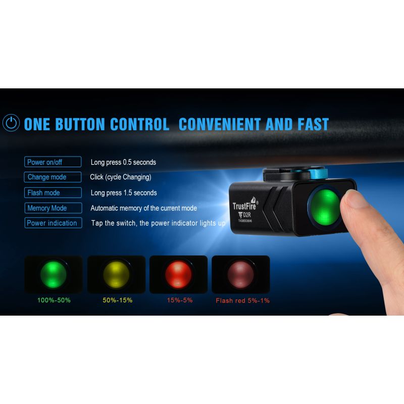 TrustFire D2R lampa rowerowa przednia 450 lumenów wodoodporność IP66 ładowanie typu C lekka konstrukcja