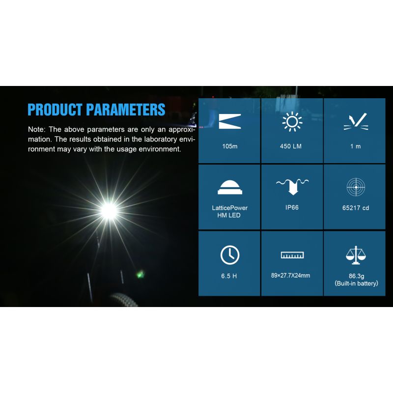 TrustFire D2R lampa rowerowa przednia 450 lumenów wodoodporność IP66 ładowanie typu C lekka konstrukcja