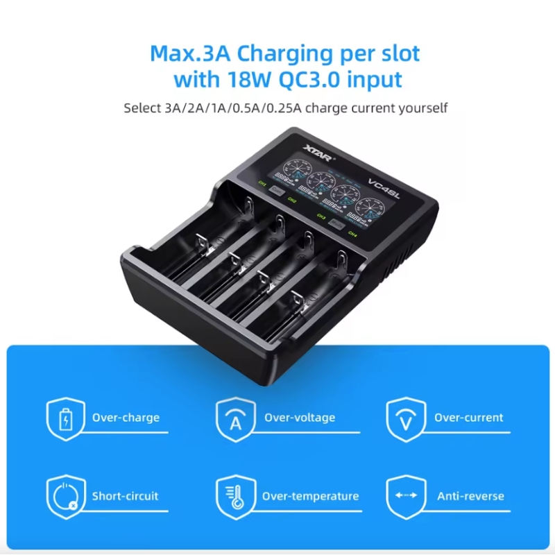 Ładowarka XTAR VC4SL 18650 21700 USB C szybkie ładowanie QC3.0 ekologiczna zrównoważona technologia