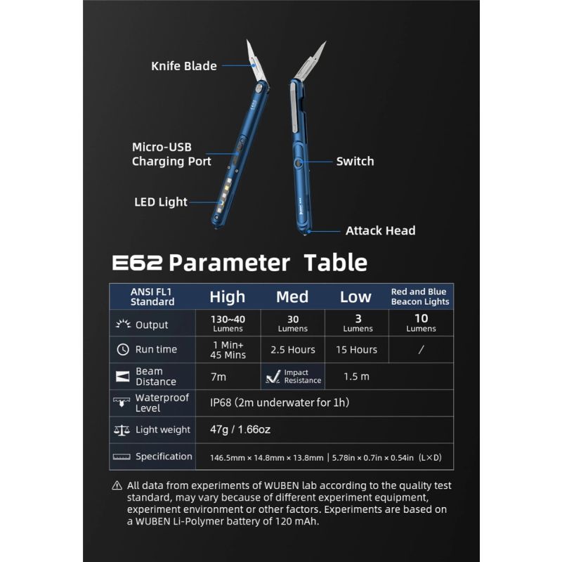 Wuben E62 Wielofunkcyjne pióro LED EDC 130 lumenów długi czas pracy różne tryby oświetlenia outdoorowe