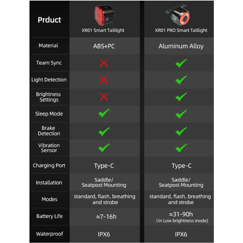 XOSS XR Pro - inteligentne tylne światło roweru z detekcją hamowania i ładowaniem LED wodoodporne CE
