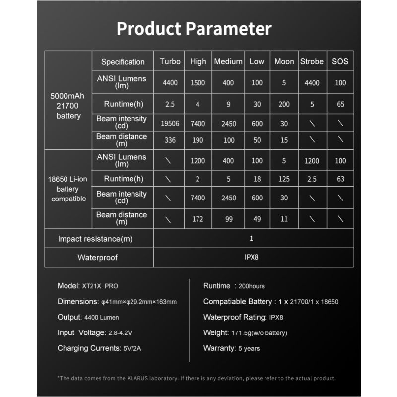 Klarus XT21X Pro latarka LED 4400 lumenów wydajna i jasna latarka outdoorowa z solidną konstrukcją