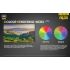 Nitecore NU25 XP-G2 S3 LED czołówka 360 lumenów ładowalna lekka lampka outdoorowa z akumulatorem USB