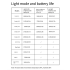 XOSS XL3000 lampa rowerowa wodoodporna 3000 lumenów akumulatorowa TypeC dla bezpieczeństwa nocne jazdy