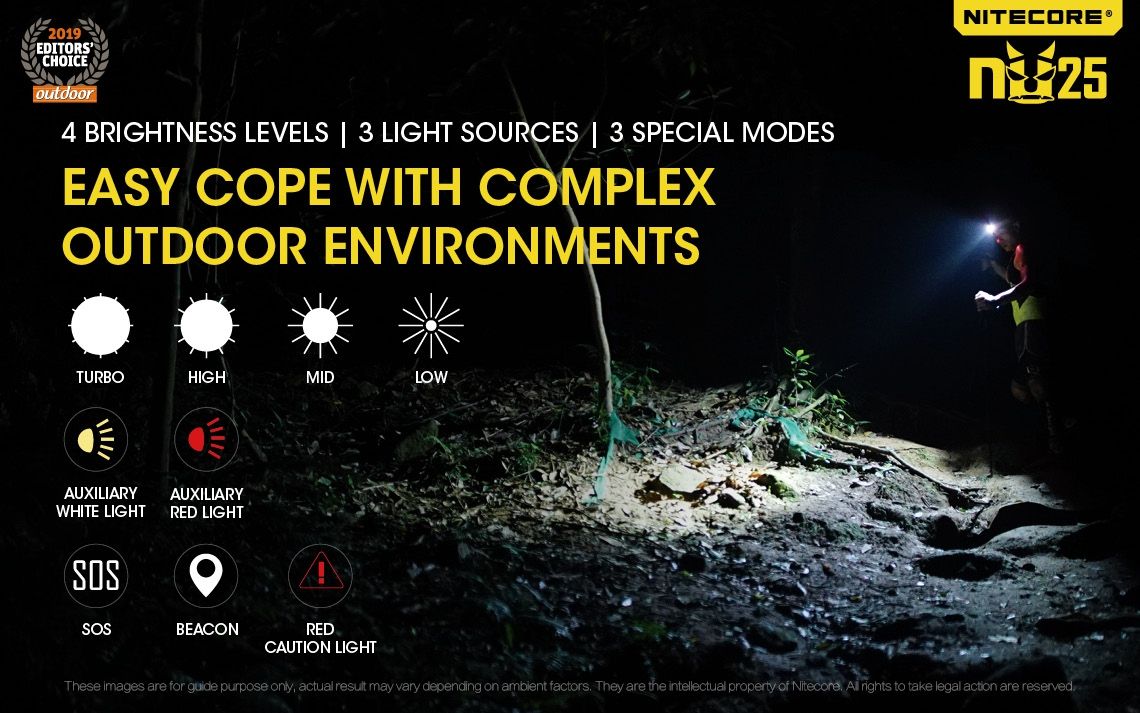 Nitecore NU25 XP-G2 S3 LED czołówka 360 lumenów ładowalna lekka lampka outdoorowa z akumulatorem USB