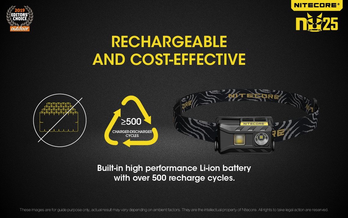Nitecore NU25 XP-G2 S3 LED czołówka 360 lumenów ładowalna lekka lampka outdoorowa z akumulatorem USB
