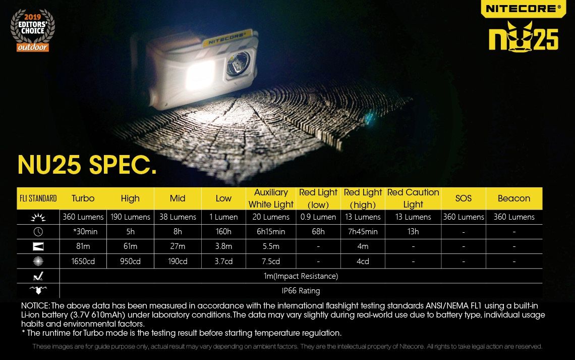 Nitecore NU25 XP-G2 S3 LED czołówka 360 lumenów ładowalna lekka lampka outdoorowa z akumulatorem USB