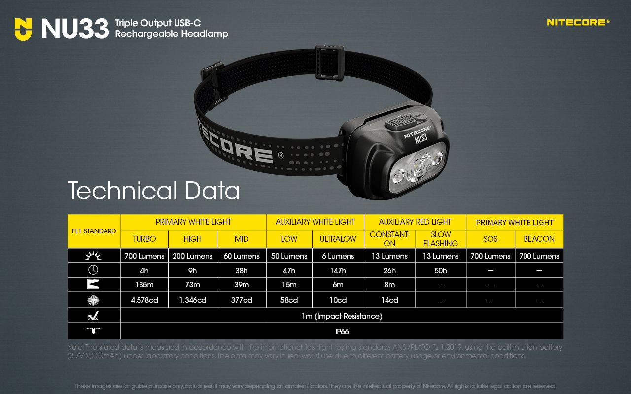 Nitecore NU33 latarka czołowa USB-C 700 lumenów lekka i wodoodporna idealna do wędrówek i kempingu