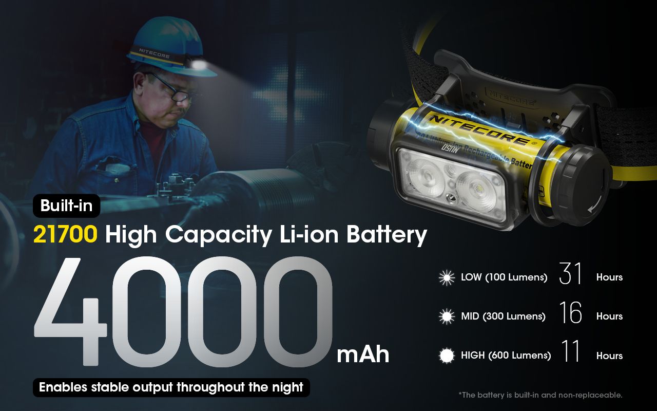 Latarka czołowa Nitecore NU50 1400 lumenów LED wszechstronne oświetlenie outdoorowe z długim czasem pracy