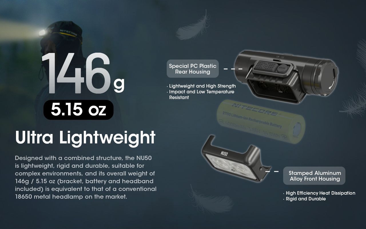 Latarka czołowa Nitecore NU50 1400 lumenów LED wszechstronne oświetlenie outdoorowe z długim czasem pracy