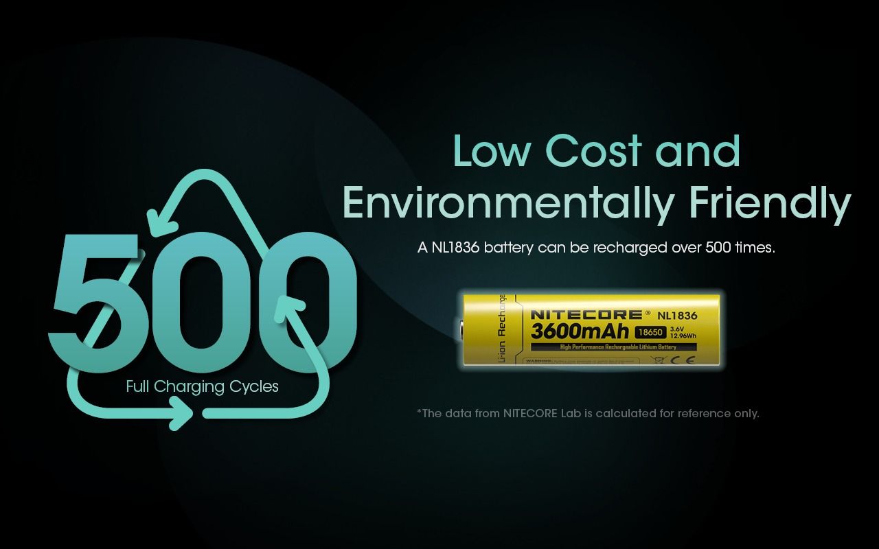 Nitecore 18650 NL1836 3600mAh Li-ion Akumulator do latarki z Ochroną