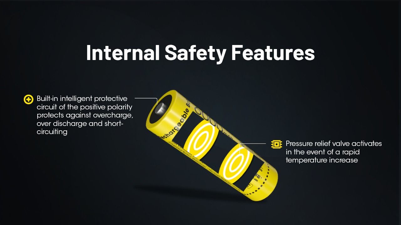 NITECORE NL2160HP 6000mAh 3.6V 21700 USB-C Akumulator Li-ion o wysokiej pojemności, przenośne źródło zasilania