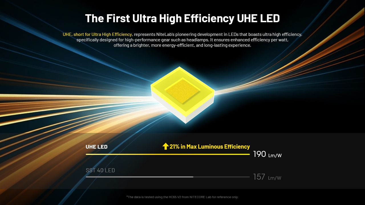 NITECORE HC65 UHE latarka czołowa 2000 lumenów ładowanie USB-C oświetlenie outdoorowe wspinaczka turystyka
