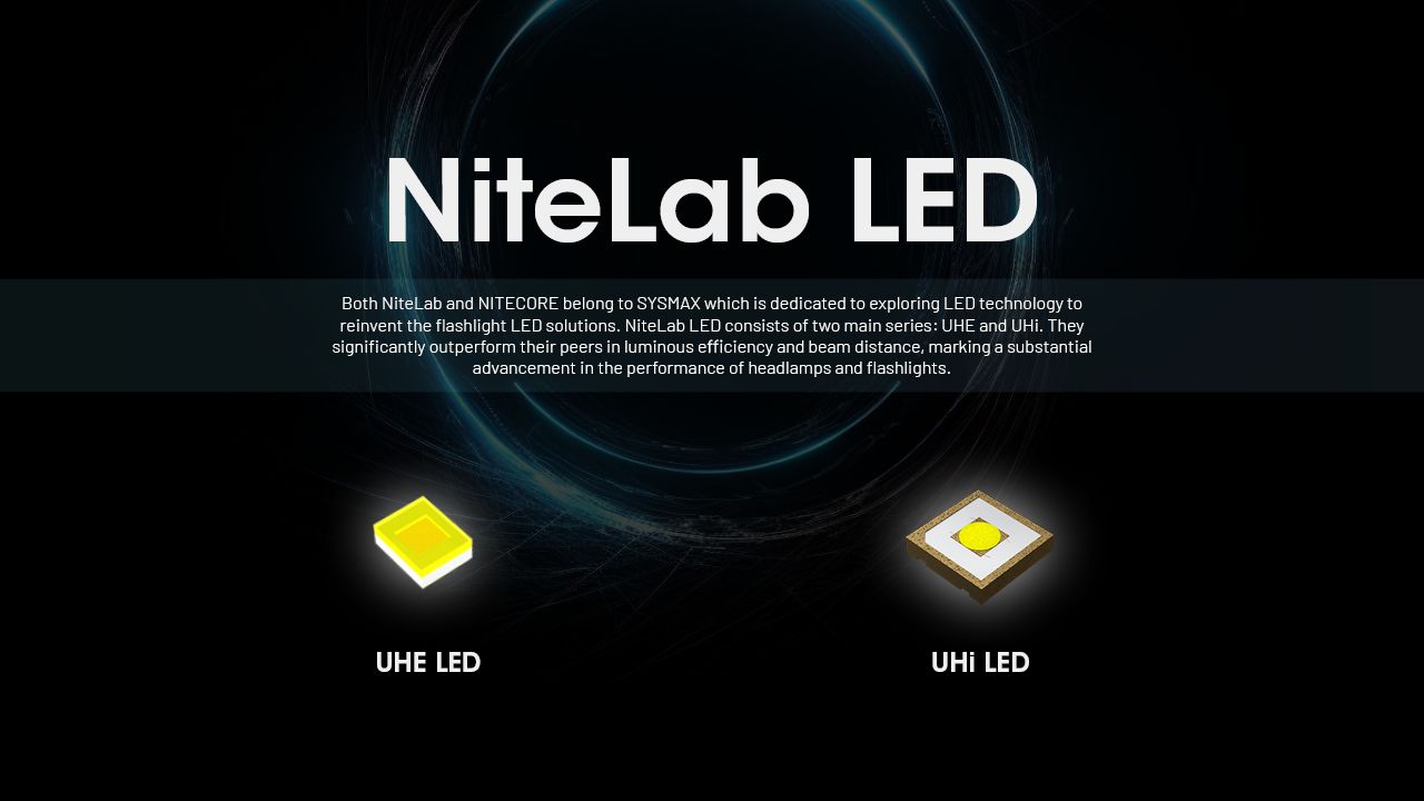 NITECORE HC65 UHE latarka czołowa 2000 lumenów ładowanie USB-C oświetlenie outdoorowe wspinaczka turystyka