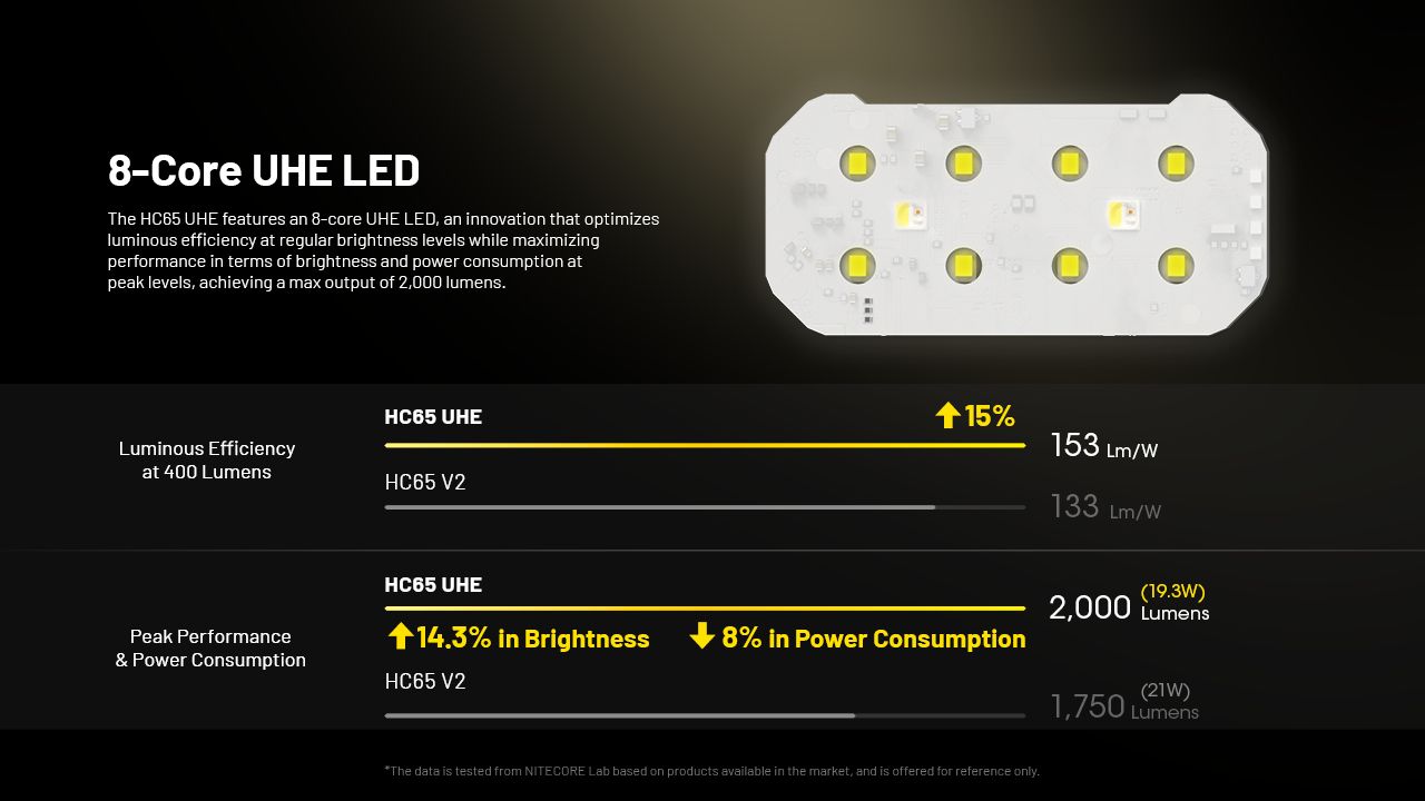 NITECORE HC65 UHE latarka czołowa 2000 lumenów ładowanie USB-C oświetlenie outdoorowe wspinaczka turystyka