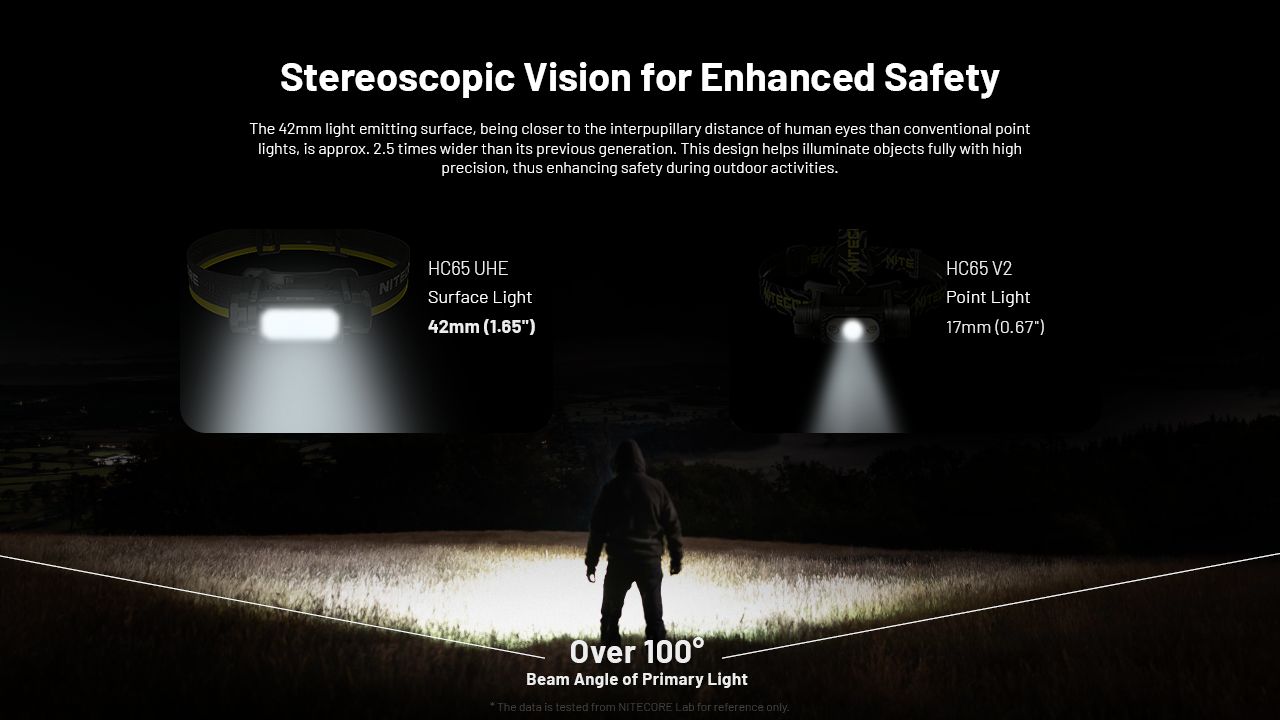 NITECORE HC65 UHE latarka czołowa 2000 lumenów ładowanie USB-C oświetlenie outdoorowe wspinaczka turystyka