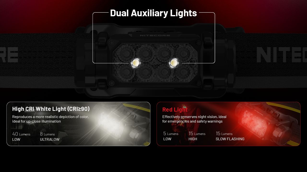 NITECORE HC65 UHE latarka czołowa 2000 lumenów ładowanie USB-C oświetlenie outdoorowe wspinaczka turystyka