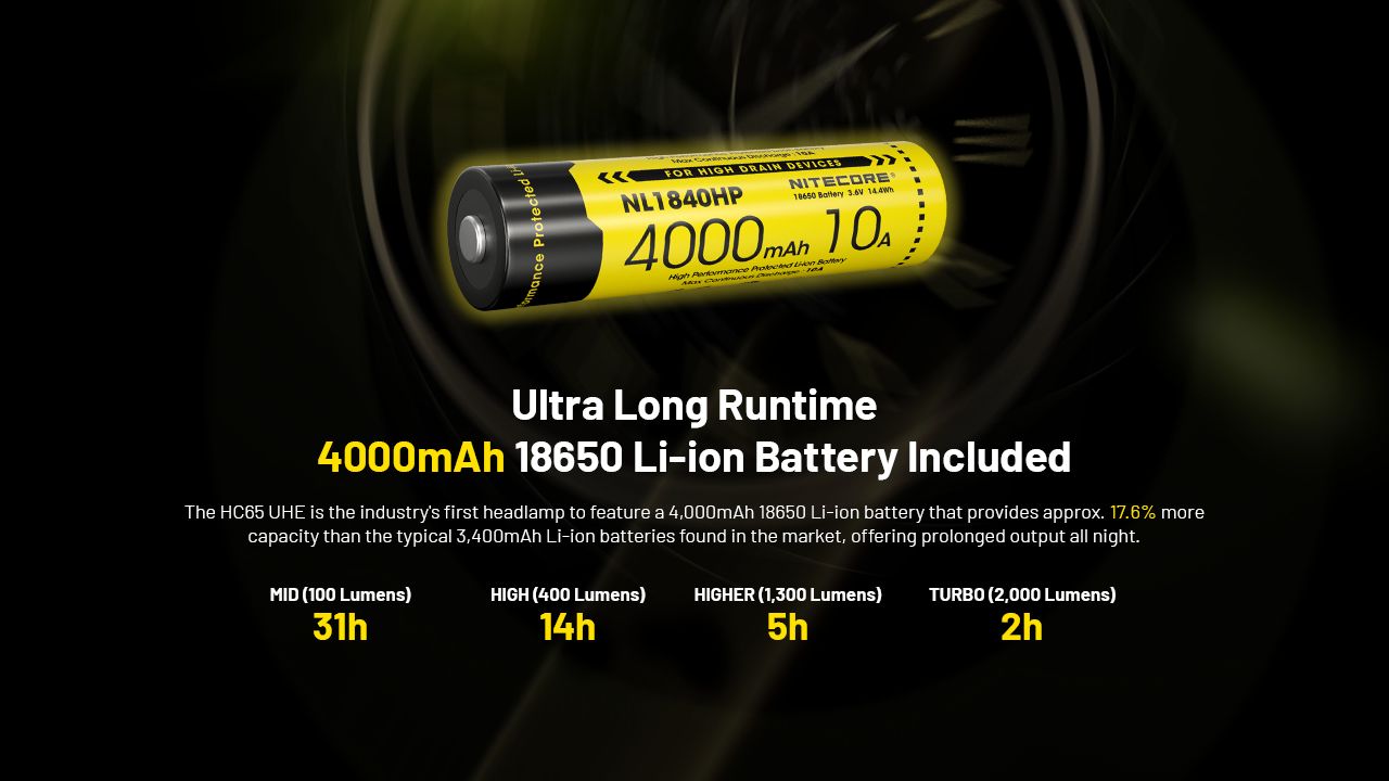 NITECORE HC65 UHE latarka czołowa 2000 lumenów ładowanie USB-C oświetlenie outdoorowe wspinaczka turystyka